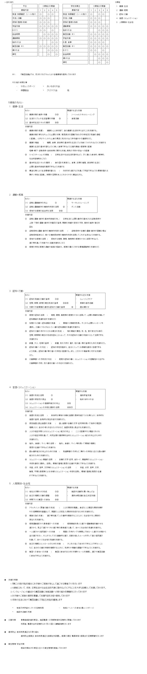 支援内容公表